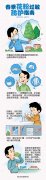 春季花粉过敏防护指南
